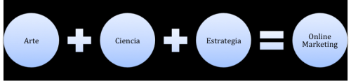 Suma marketing online